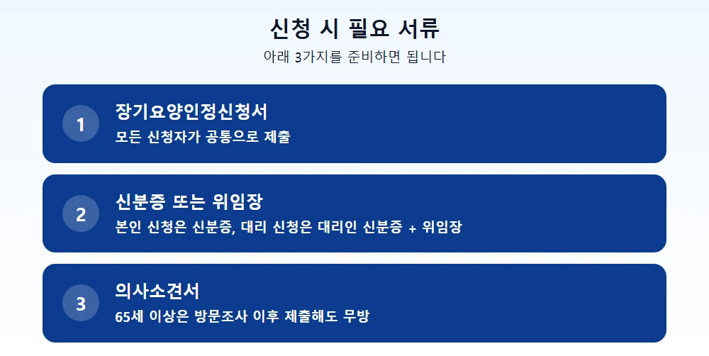 장기요양인정신청서 등 신청 시 필요 서류 3가지