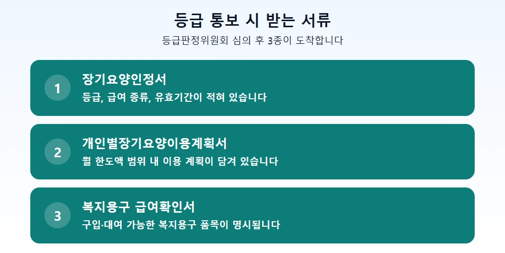 등급판정 통보 시 받는 서류 3종