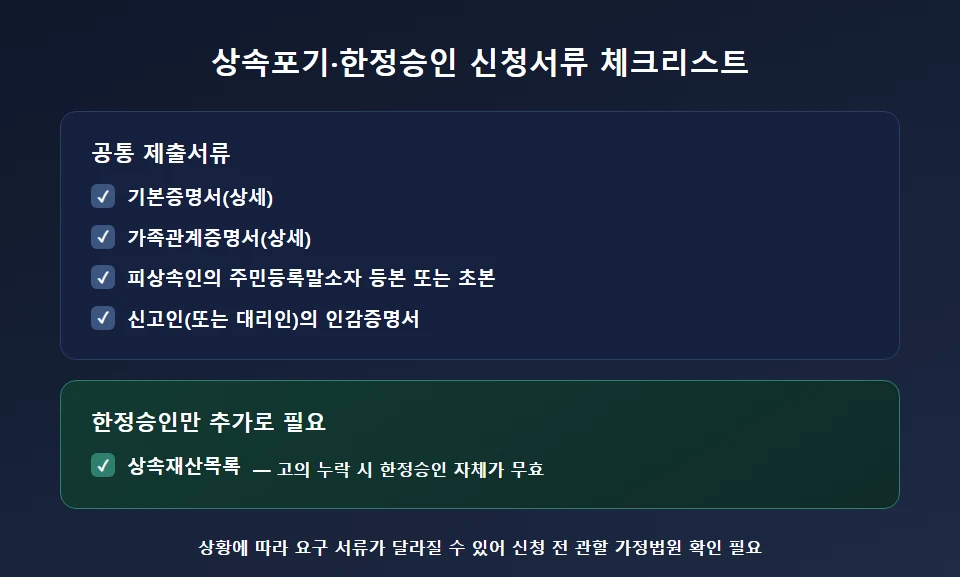 상속포기·한정승인 신청 시 필요서류 체크리스트