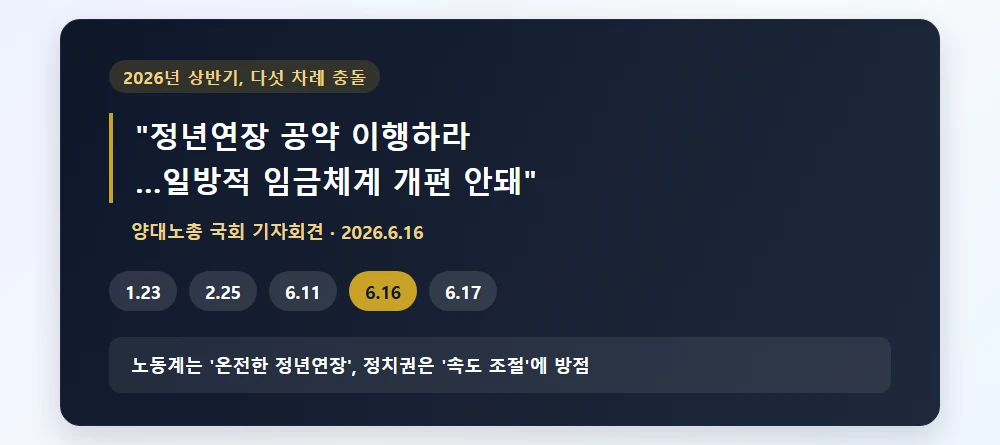 정년연장을 촉구한 노동계 기자회견 발언과 2026년 상반기 충돌 일지
