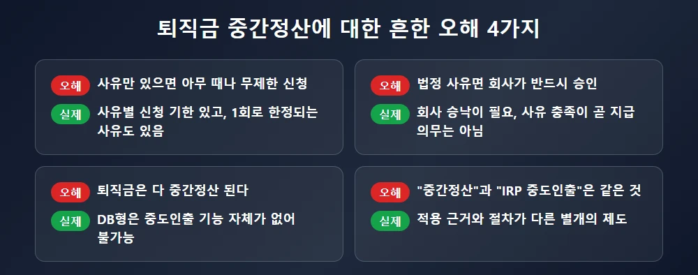 퇴직금 중간정산에 대한 흔한 오해 4가지 정리