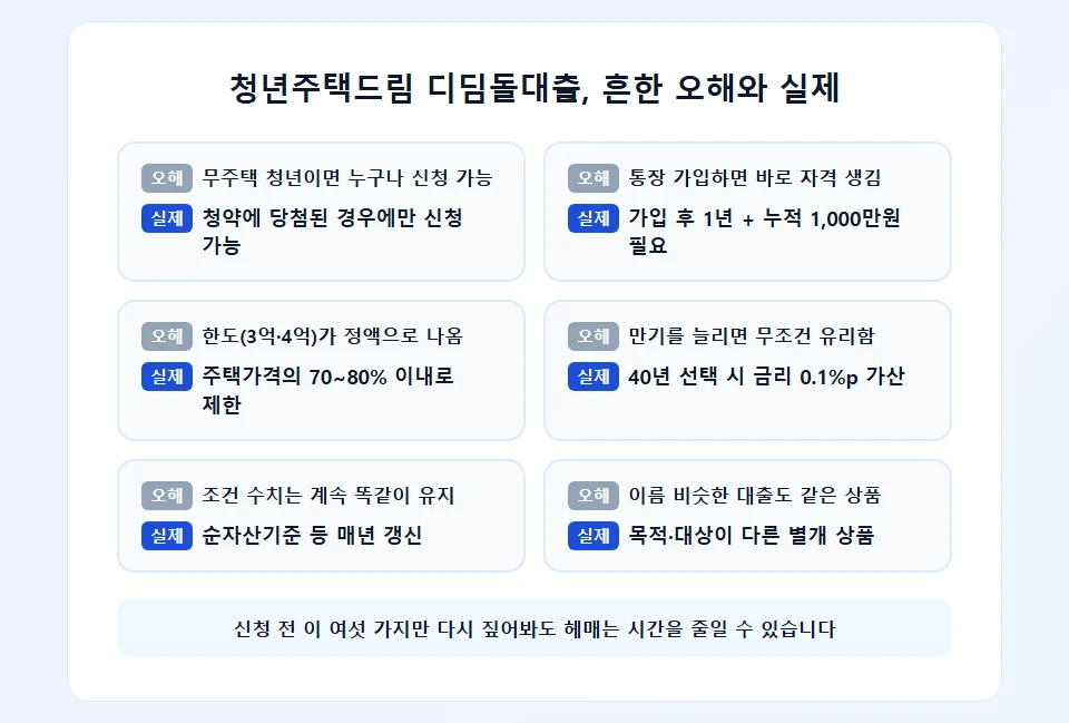 청년주택드림 디딤돌대출 관련 흔한 오해와 실제 조건 정리