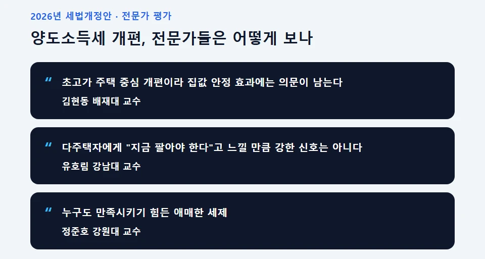 양도소득세 개편에 대한 전문가 평가 정리