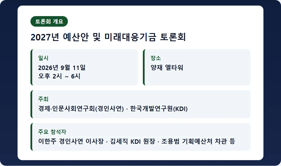 2027년 예산안 및 미래대응기금 토론회 개요(일시·장소·주최·참석자)