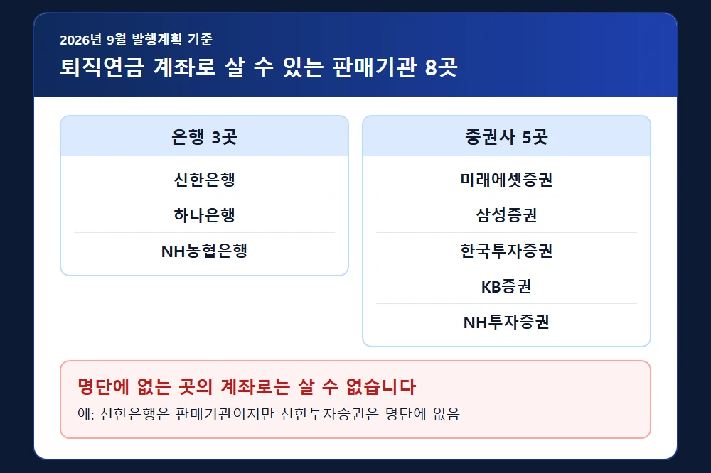 퇴직연금 계좌 개인투자용 국채 판매기관 8곳