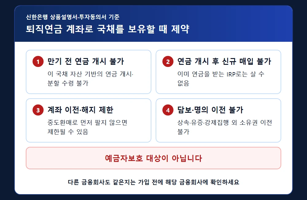 퇴직연금 계좌에서 개인투자용 국채 보유 시 제약 사항