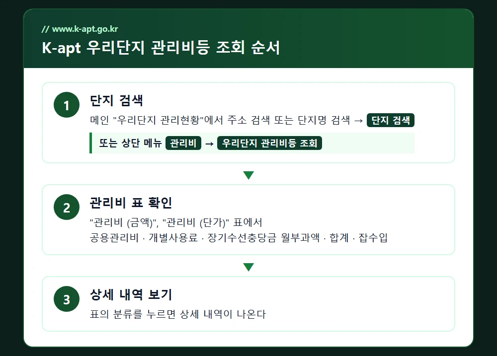 K-apt 우리단지 관리비등 조회 순서