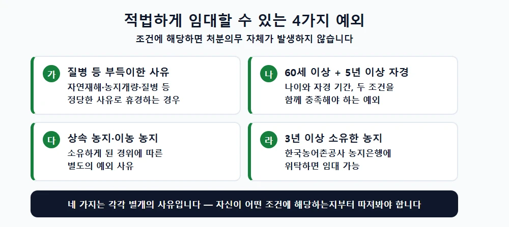 농지법상 적법한 임대가 인정되는 4가지 예외 사유 유형