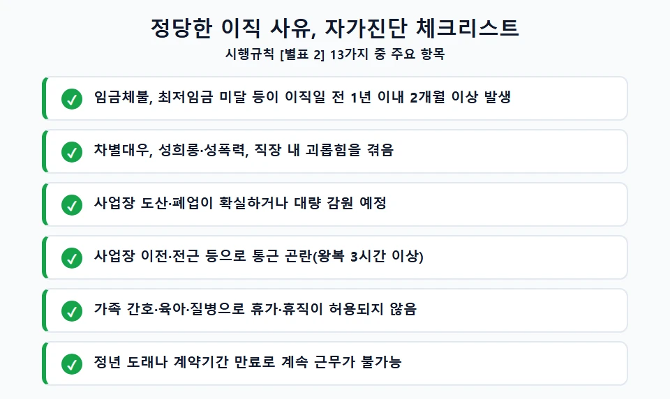 정당한 이직 사유 자가진단 체크리스트(주요 항목)