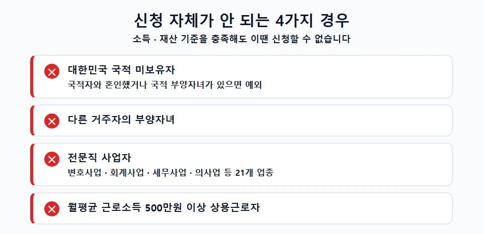근로장려금 신청 제외 대상 4가지