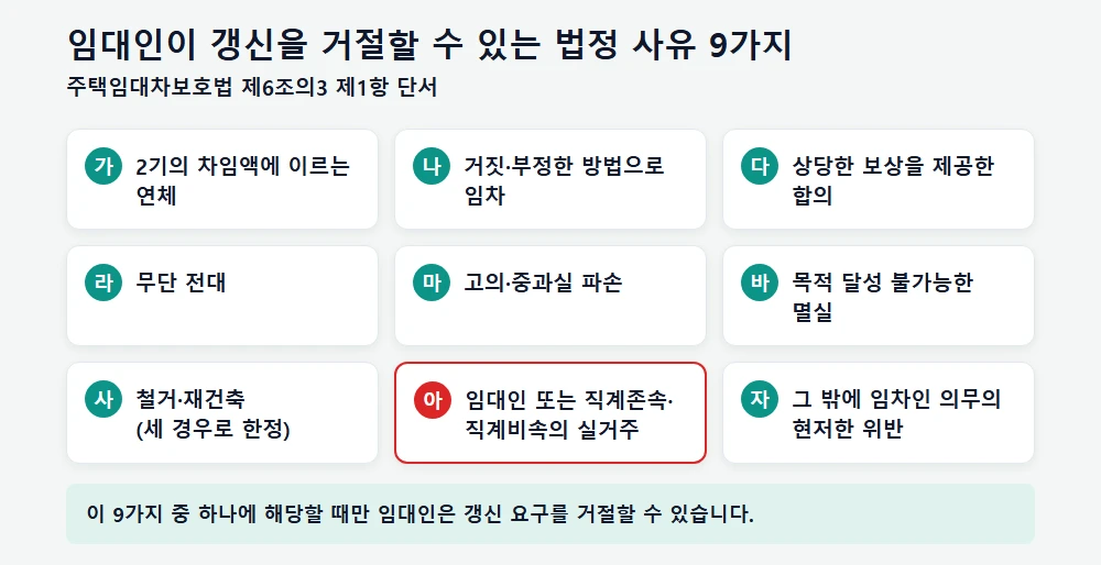 임대인 갱신 거절 법정 사유 9가지 요약
