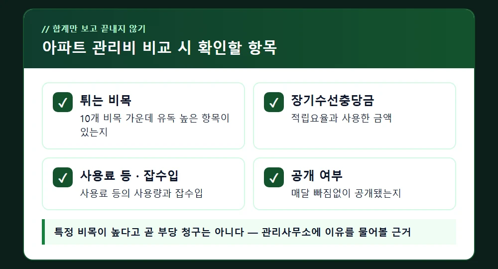 아파트 관리비 비교 시 확인할 항목
