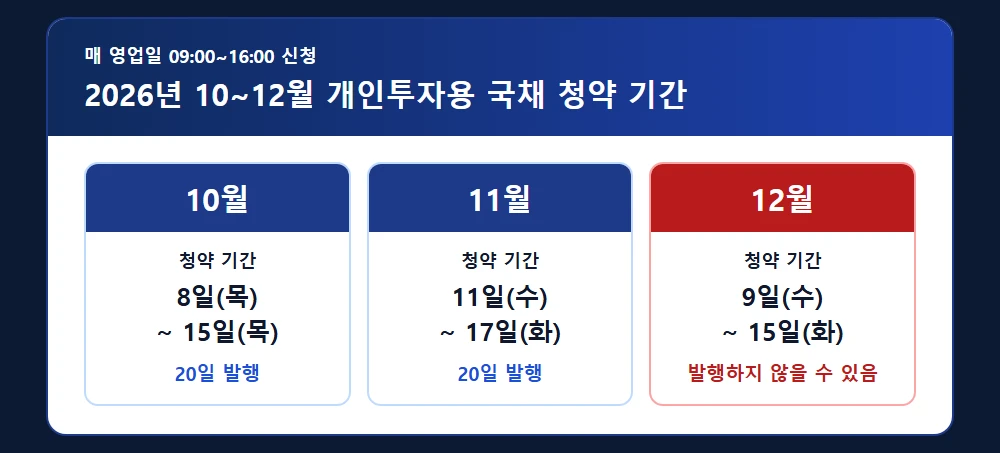 2026년 10~12월 개인투자용 국채 청약 기간