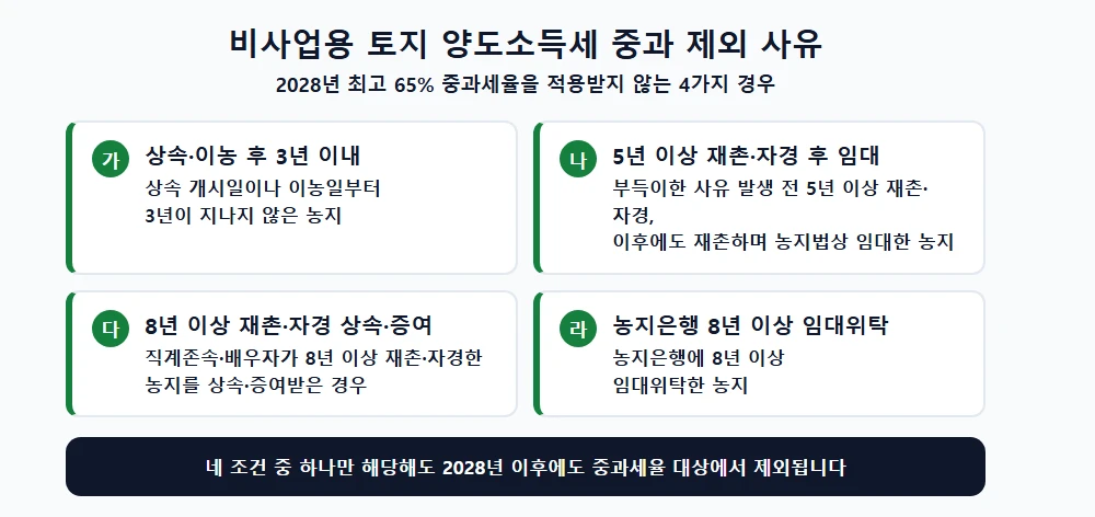 비사업용 토지 양도소득세 중과 제외 사유 4가지 유형