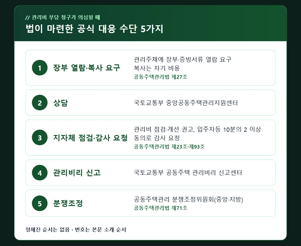 관리비 부당 청구 의심 시 대응 수단 한눈에 보기