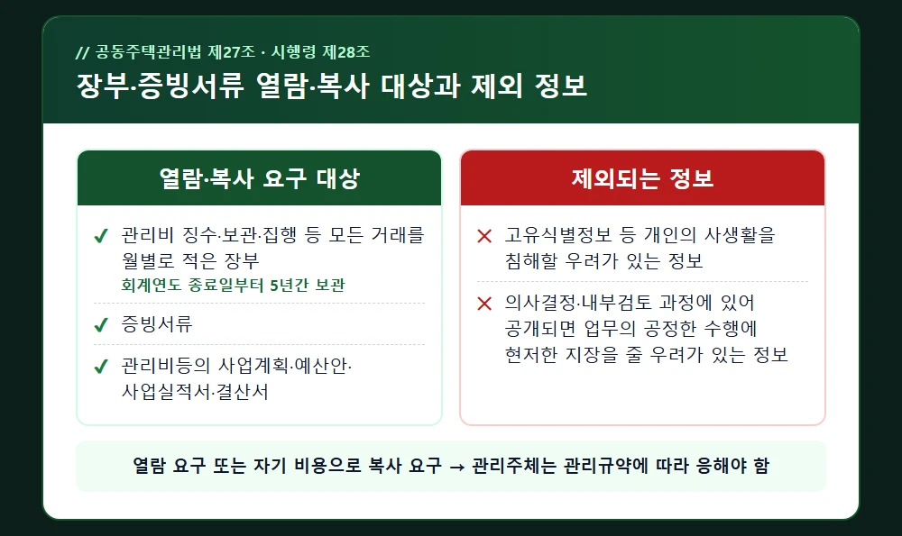 장부·증빙서류 열람·복사 대상과 제외 정보