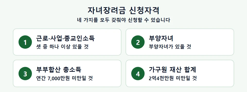 자녀장려금 신청자격 네 가지 요건