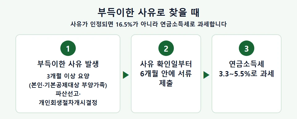부득이한 인출 사유와 서류 제출 기한
