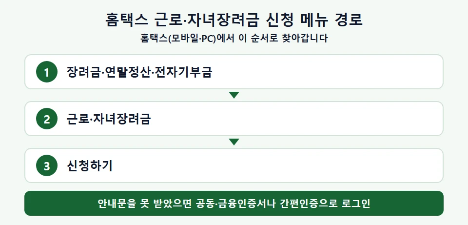 홈택스 근로·자녀장려금 신청 메뉴 경로