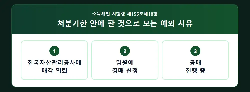 처분기한 안에 양도한 것으로 보는 예외 사유
