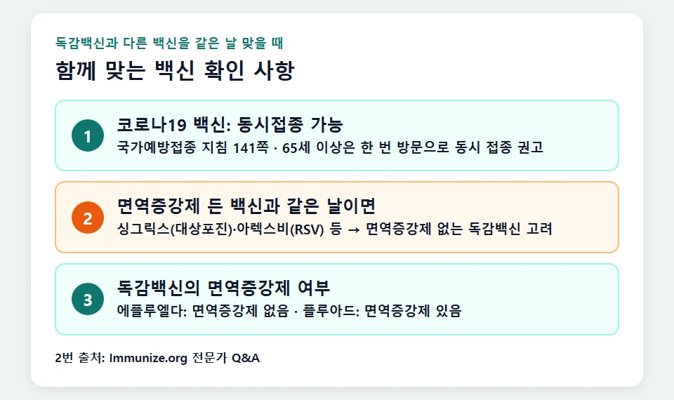 고용량 독감백신과 함께 맞는 백신 확인 사항